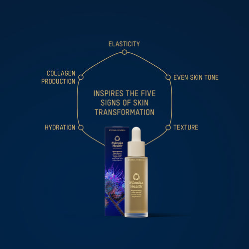 Skincare Discovery Kit ANZ