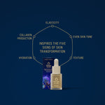 Eternal Renewal Eye Serum NZ