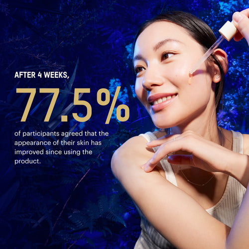 A woman applies a skincare dropper to her cheek against a dark blue textured background, with promotional text reading 'AFTER 4 WEEKS, 77.5% of participants agreed that the appearance of their skin has improved since using the product.